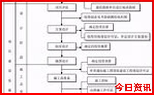 国内三天旅游的最佳去处